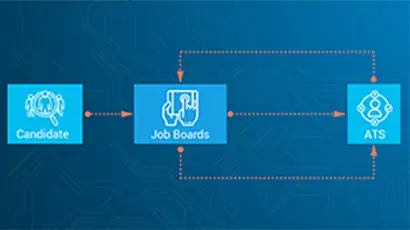 Integration of client’s Assessment service with JobAdder ATS system