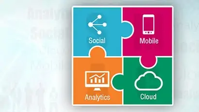 Webinar: Impact of SMAC Technology in Human Capital Management