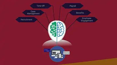 Automate HR applications using AI and ML