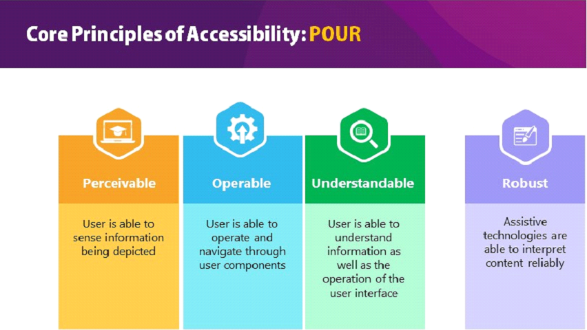 Core principles of elearning accessibility