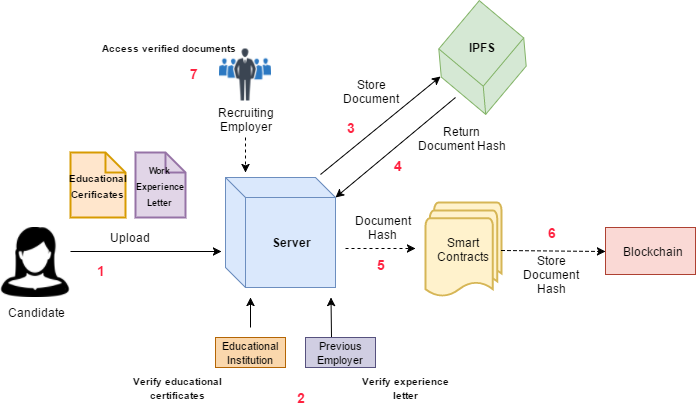 E-Learning on the virtual screen. Internet education concept