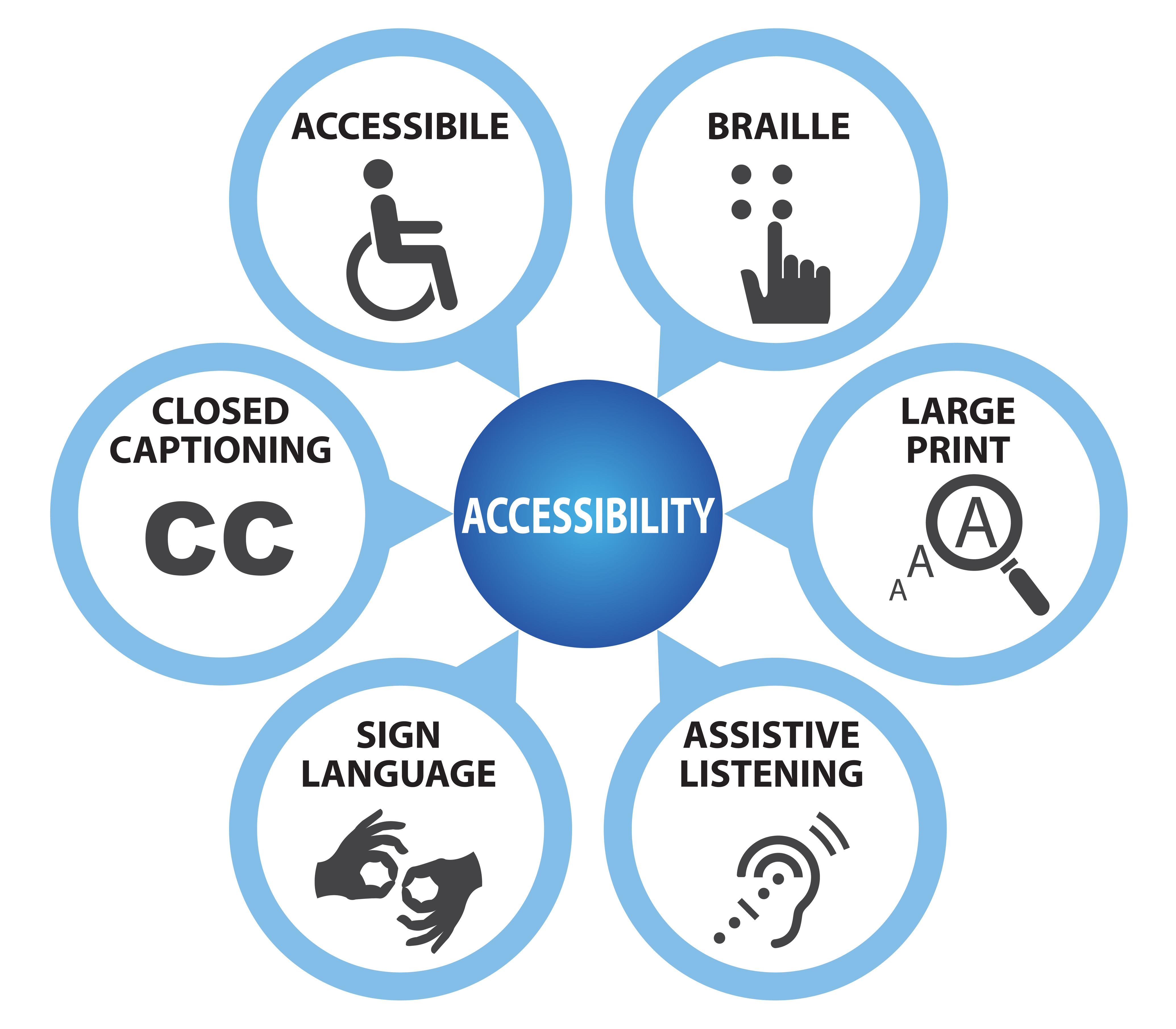 Accessible eLearning Using Inclusive Design – A Case Study