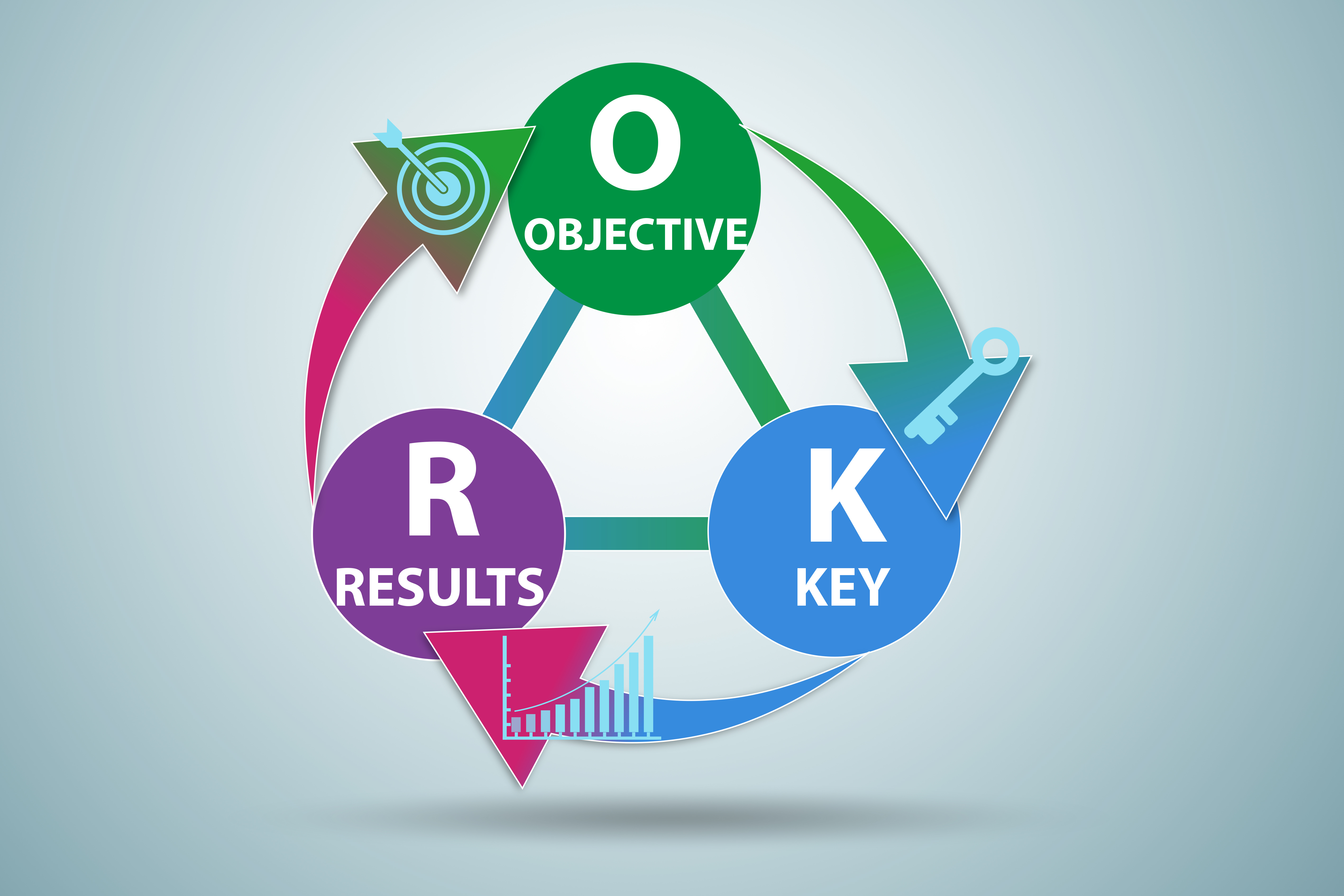 Learner-Centric and objective key results