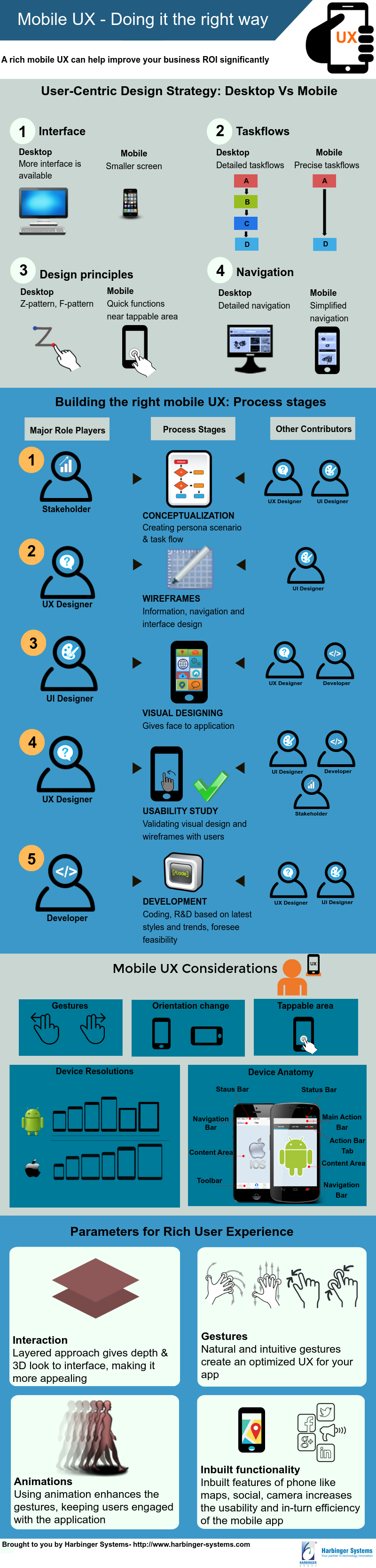 Mobile UX