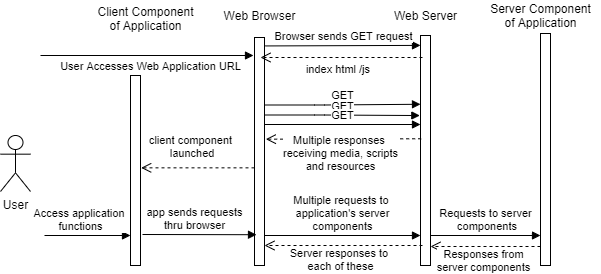 Application Performance Engineering: Begin with the User’s View