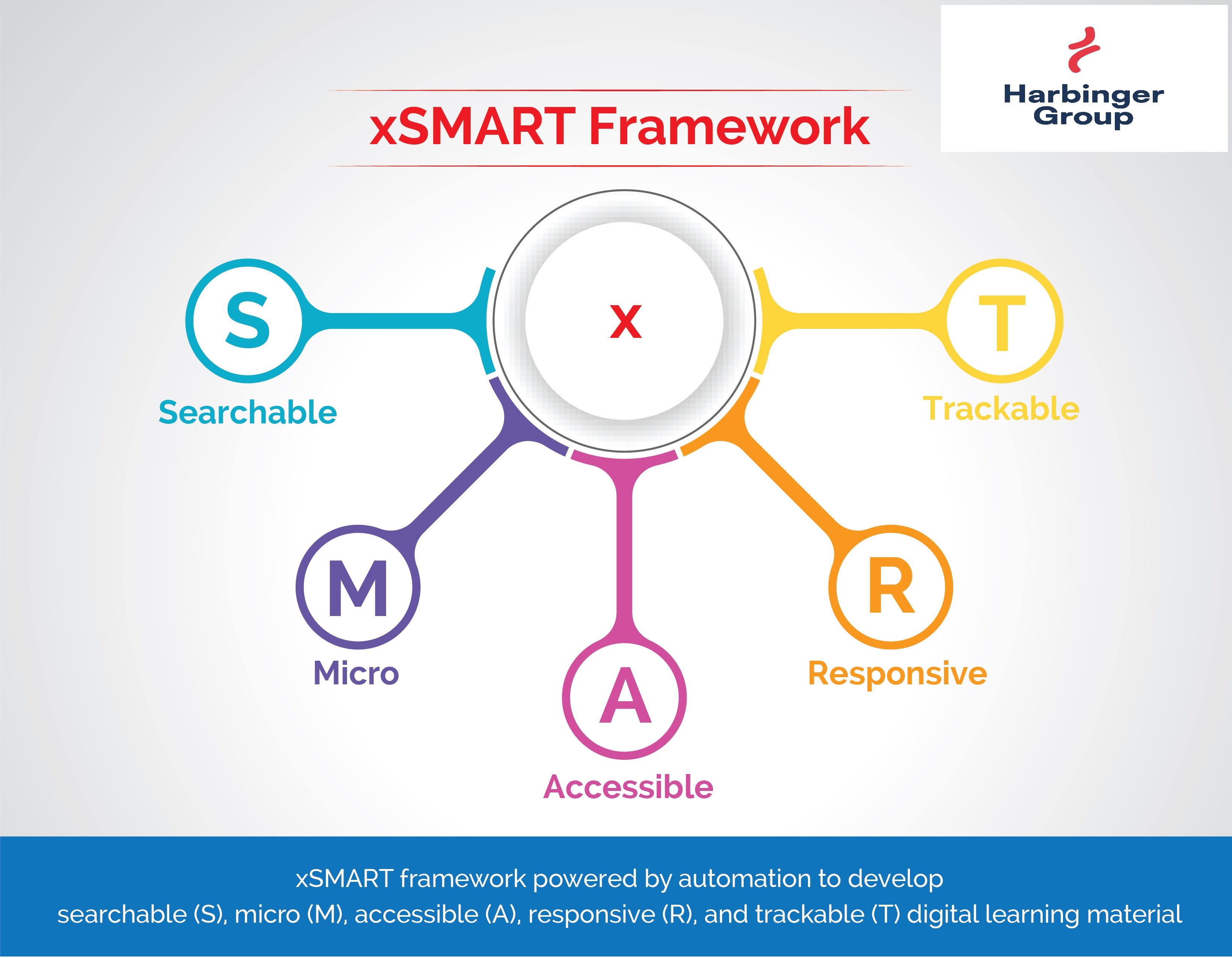 xSMART Framework