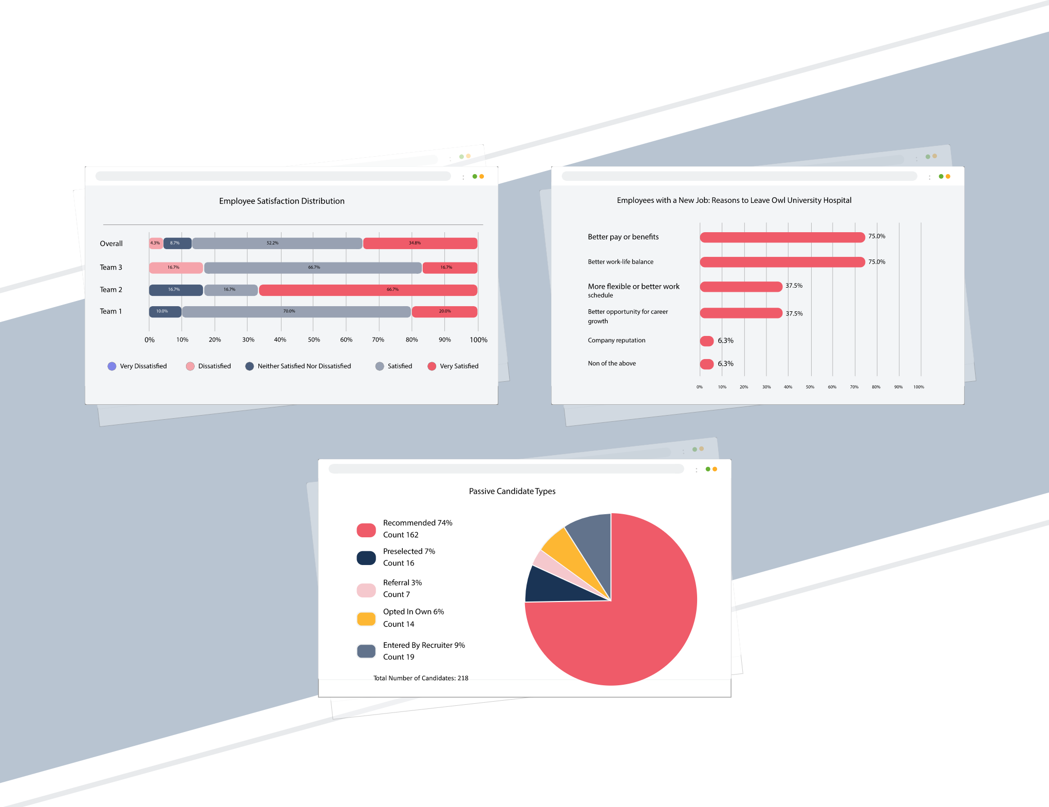 People Analytics