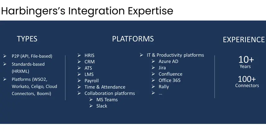 Workato-Powered Integration