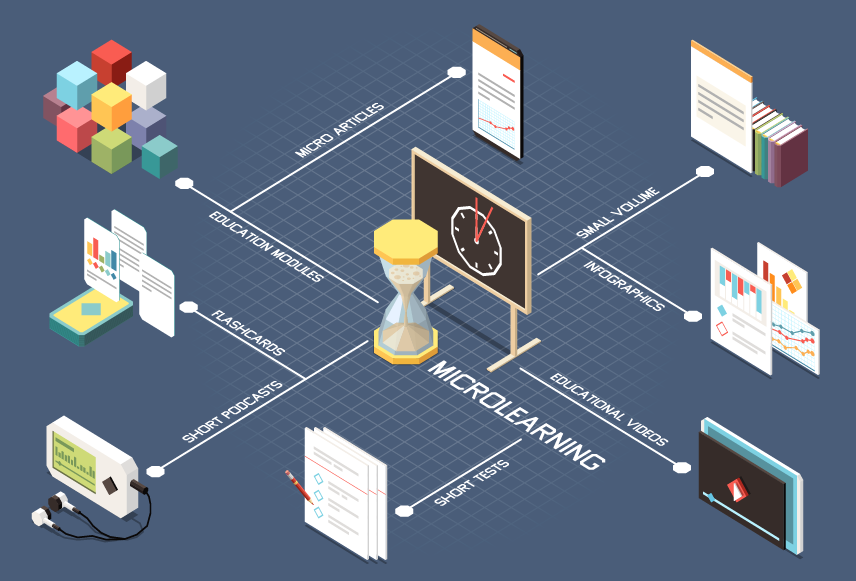 Microlearning Isometric Flowchart