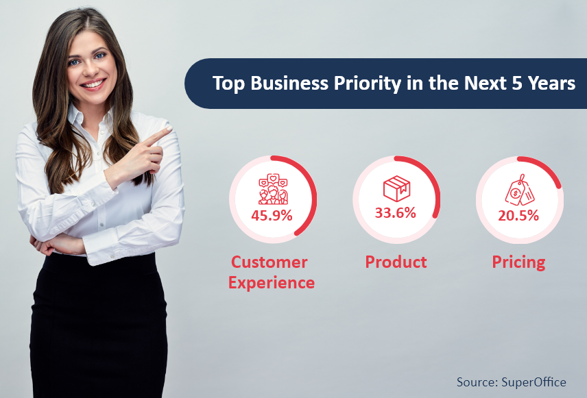 Top-Business-Priority-in-the-Next-5-Years