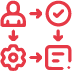 Onboarding