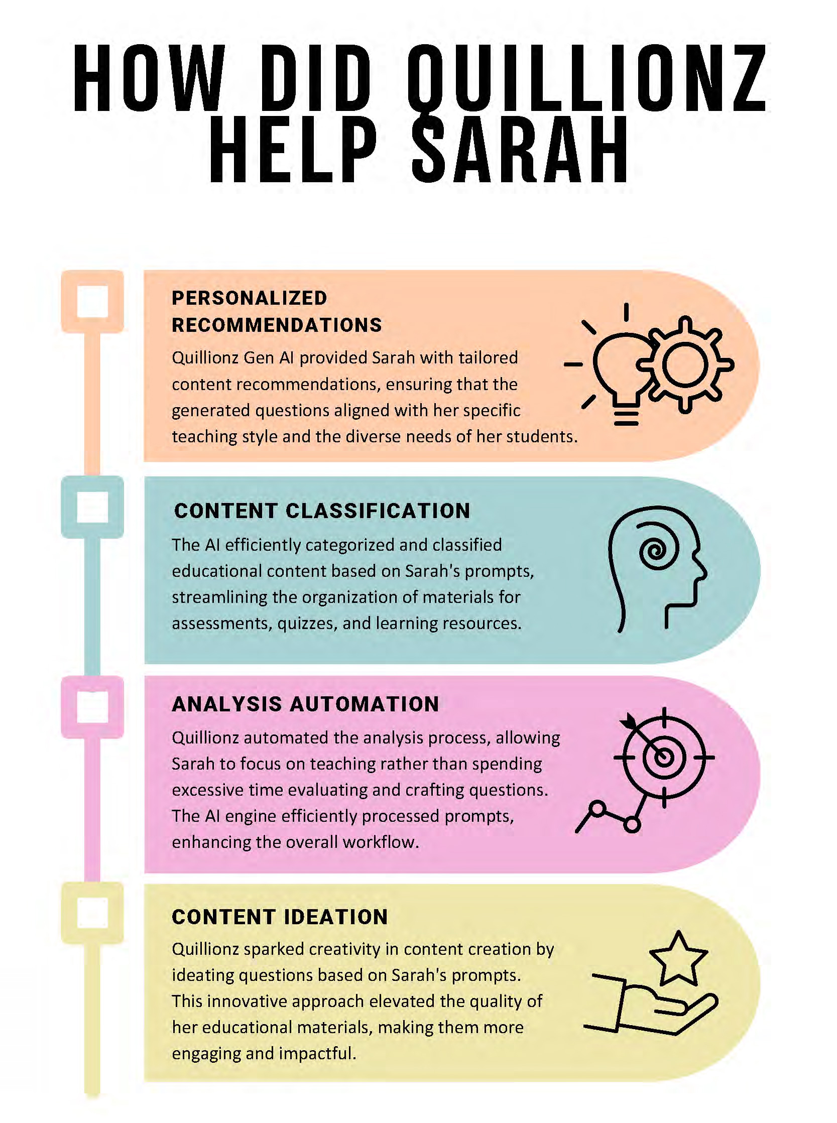 How-did-QZ-GeAI-Help-Sarah_Info