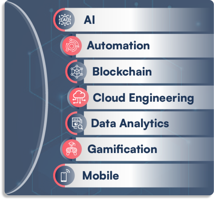 Product Engineering Technology Expertise to Build Futuristic Software Products