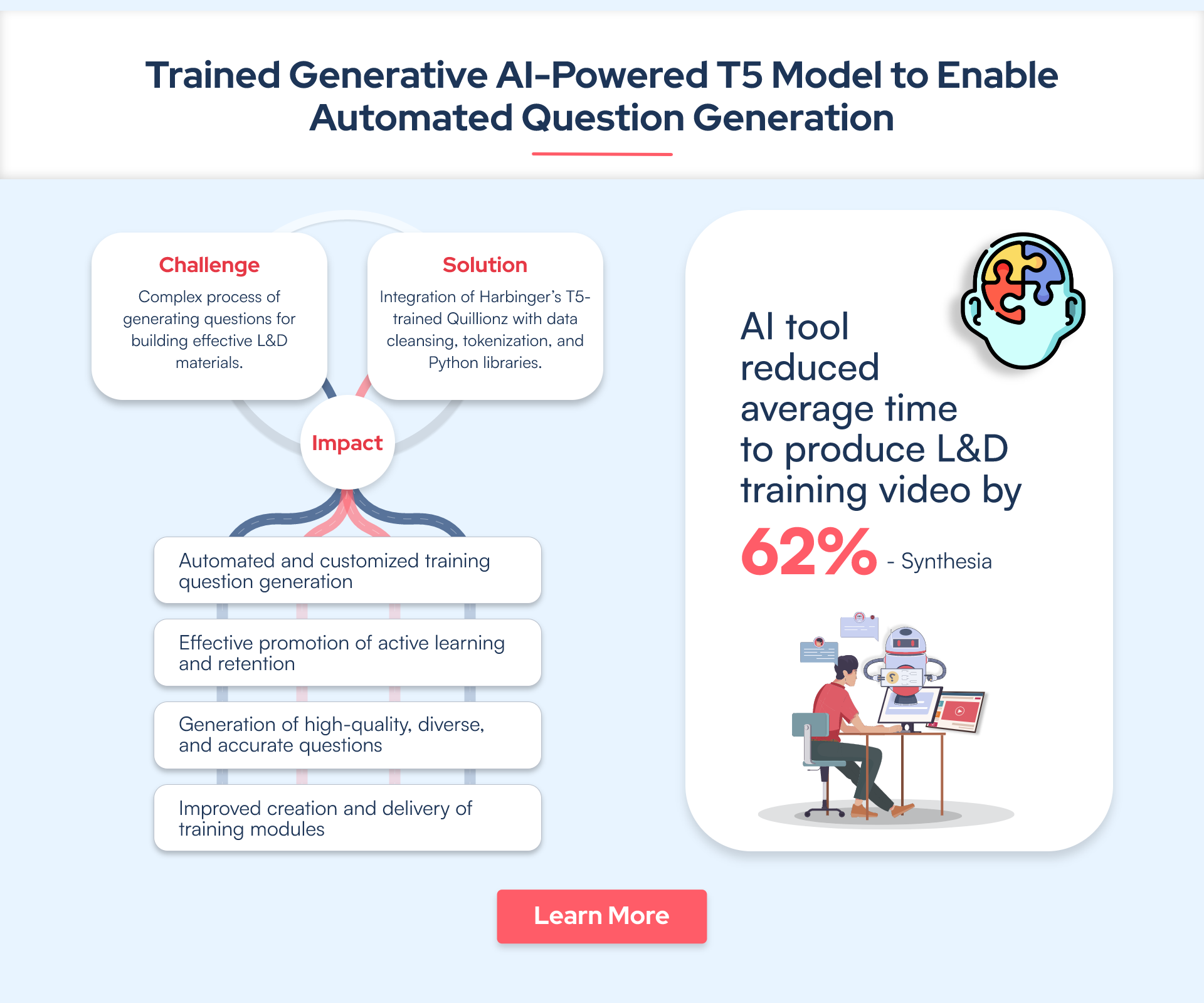 Trained Generative