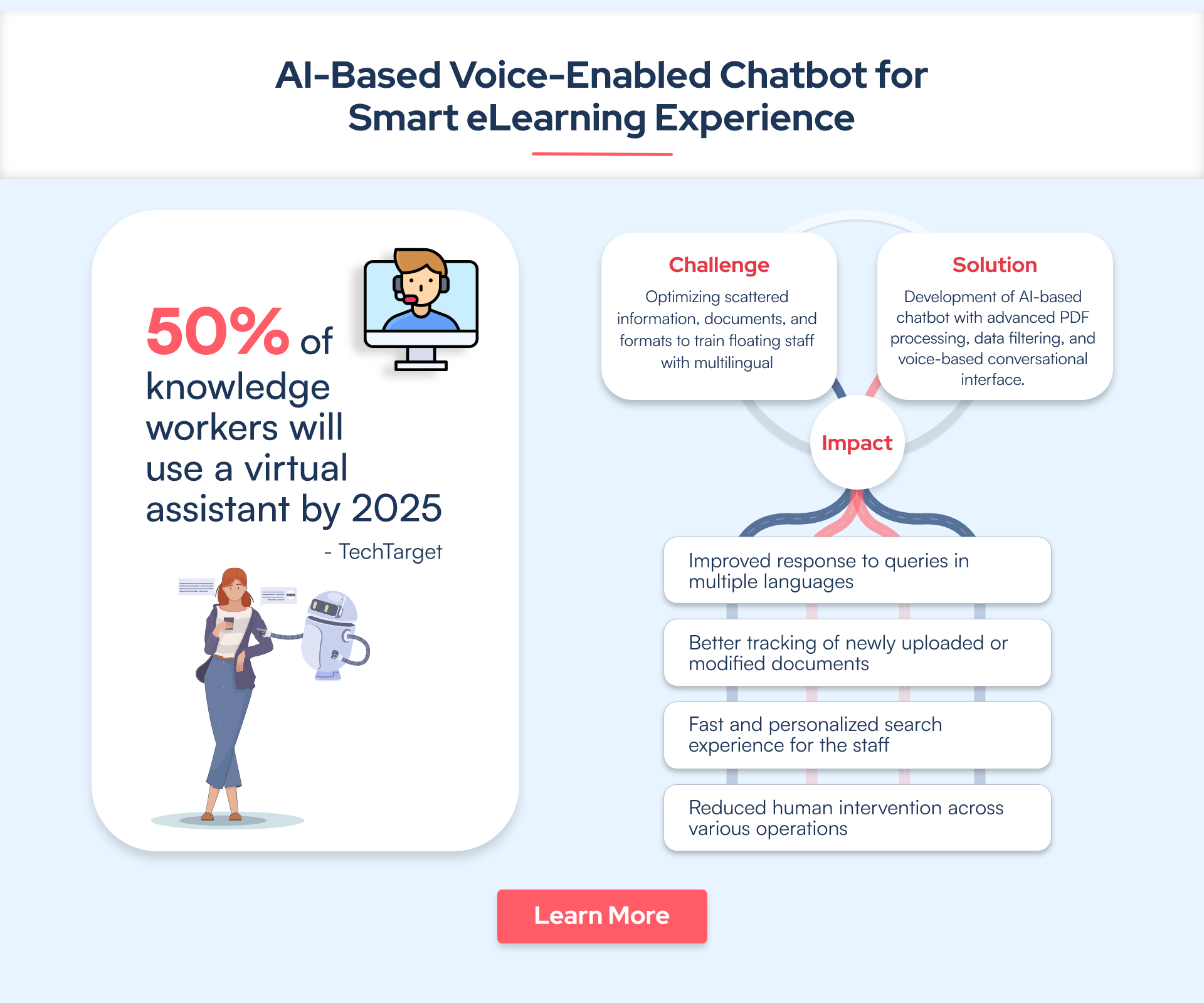 AI-Based Voice-Enabled Chatbot for Smart eLearning Experience