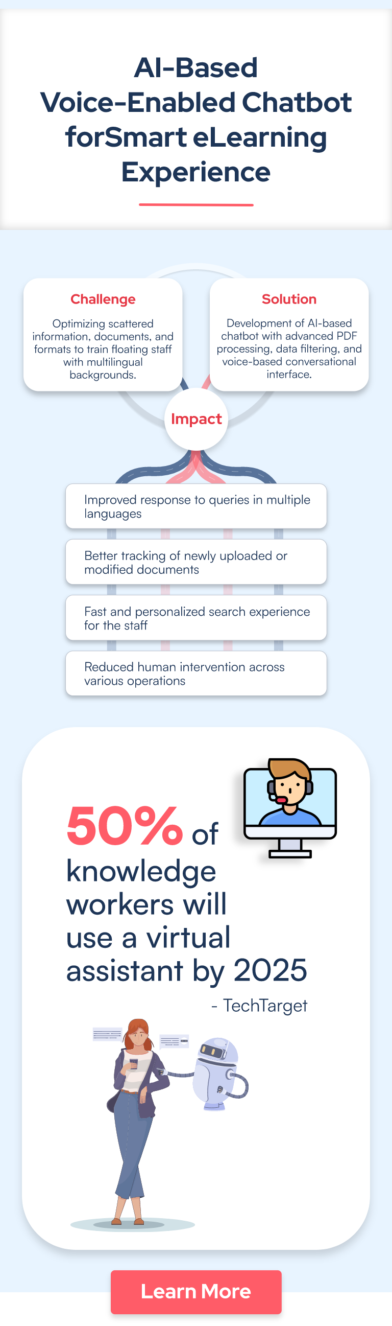 AI-Based Voice-Enabled Chatbot for Smart eLearning Experience