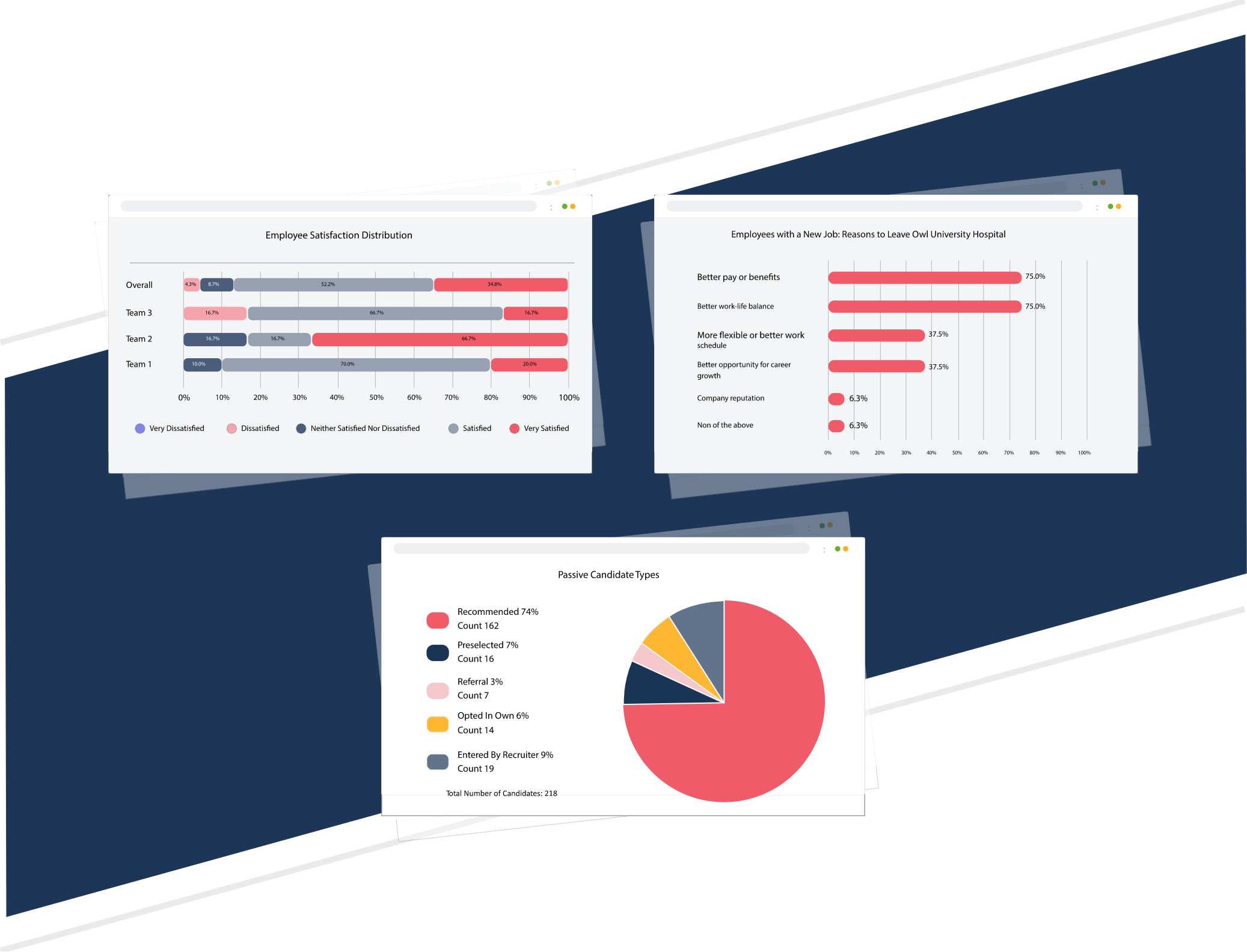People Analytics