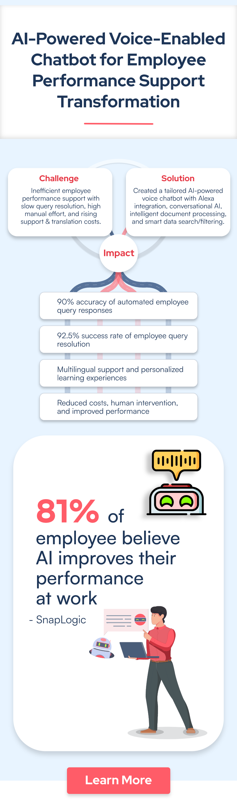 AI-Based Voice-Enabled Chatbot for Smart eLearning Experience