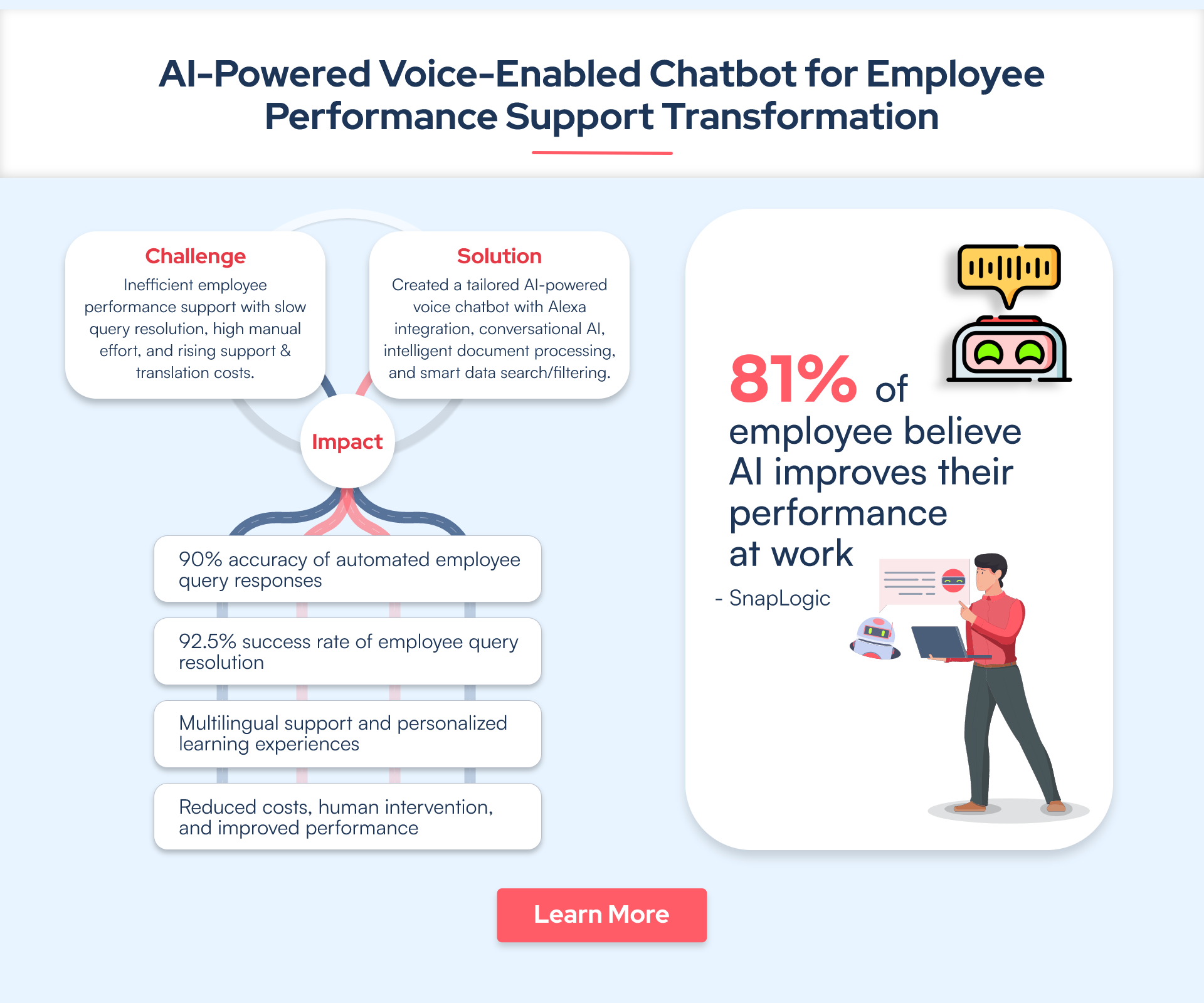 AI-Based Voice-Enabled Chatbot for Smart eLearning Experience