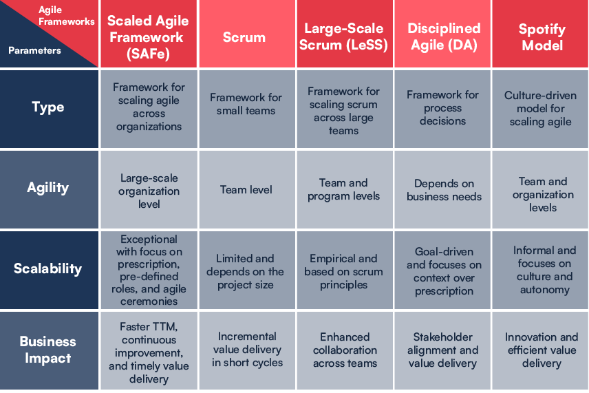 Scaled Agile Framework