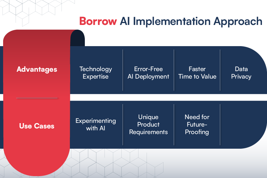  Borrow AI Implementation Approach