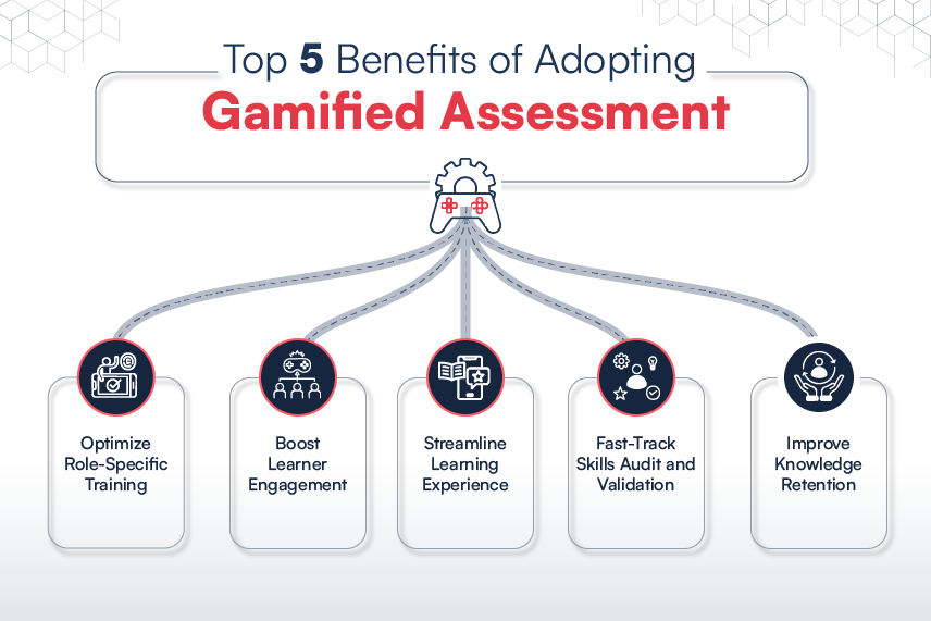 Benefits of Gamified Assessment 