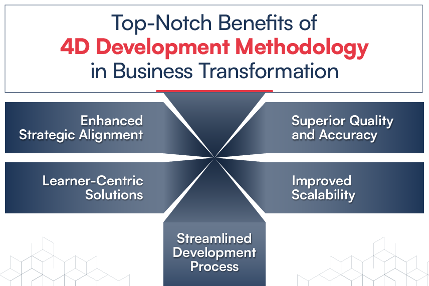 Top-Notch-Benefits-of-4D-Development-Methodology-in-Business-Transformation