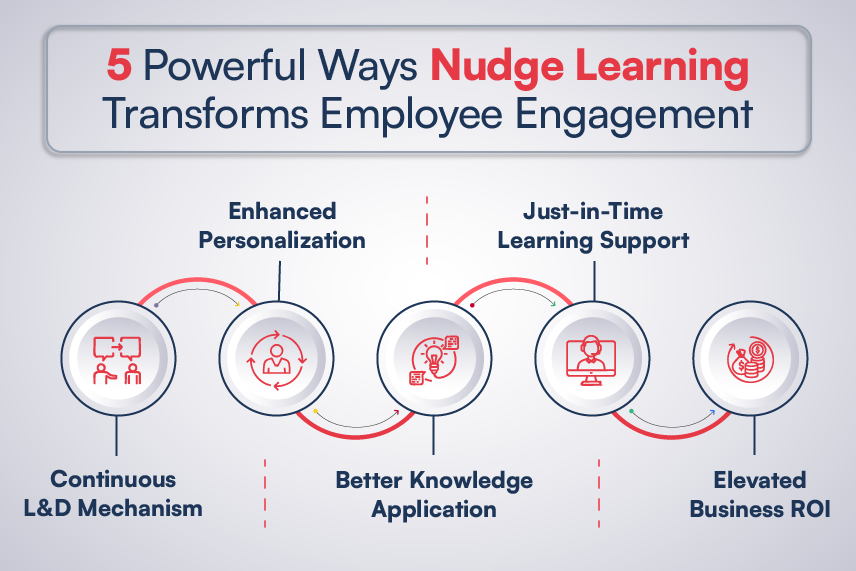 5-Powerful-Ways-Nudge-Learning-Transforms-Employee-Engagement