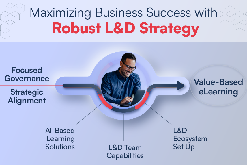 How to Build an Impactful Learning and Development Strategy