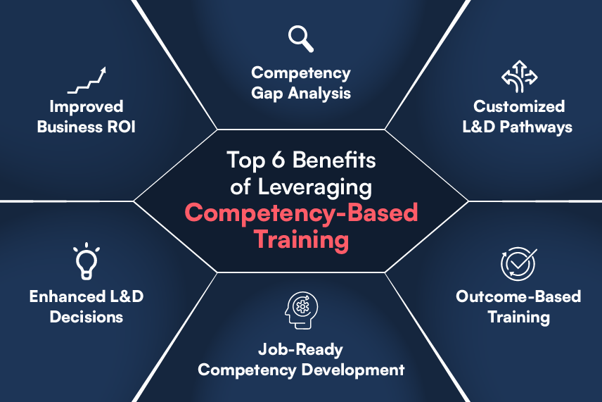 Benefits-of-Competency-Based-Training