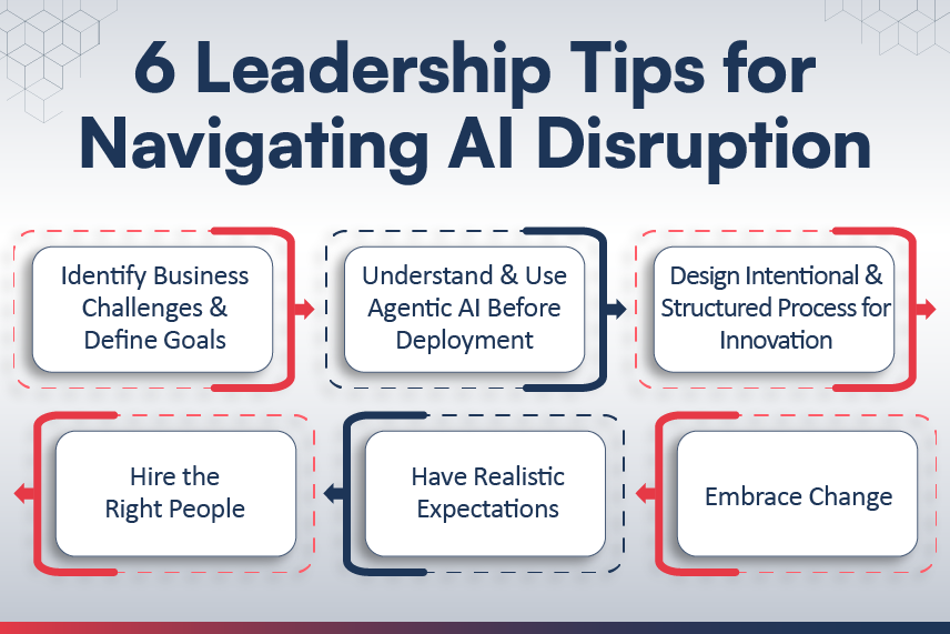 Leadership in Agentic AI Era