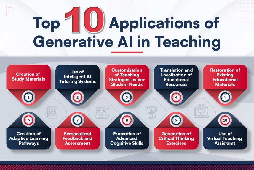 Top 10 Applications of Generative AI in Teaching
