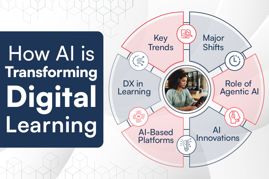 AI in Digital Learning: The Road Ahead for Digital Learning Businesses