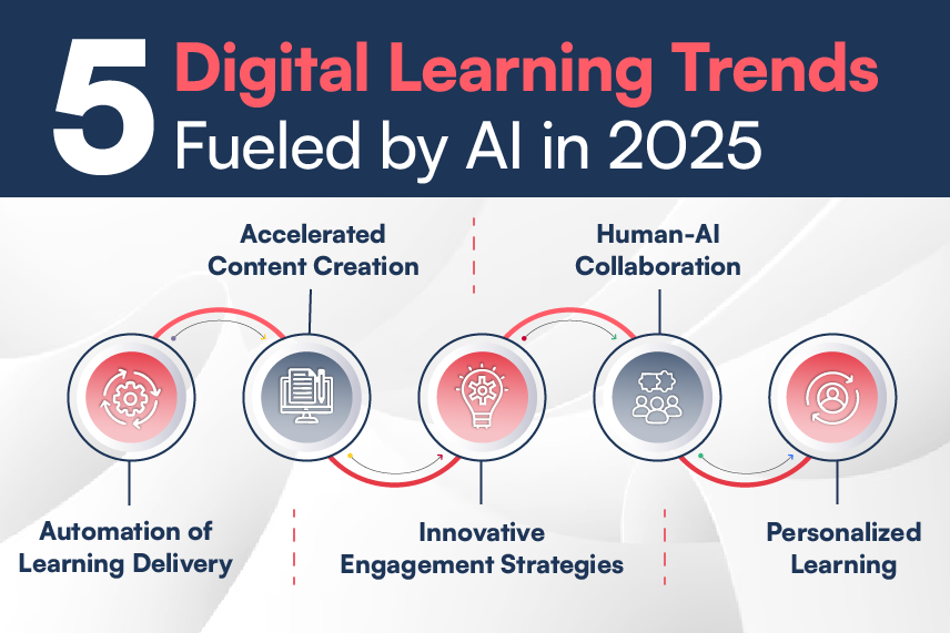 Digital-Learning-Trends