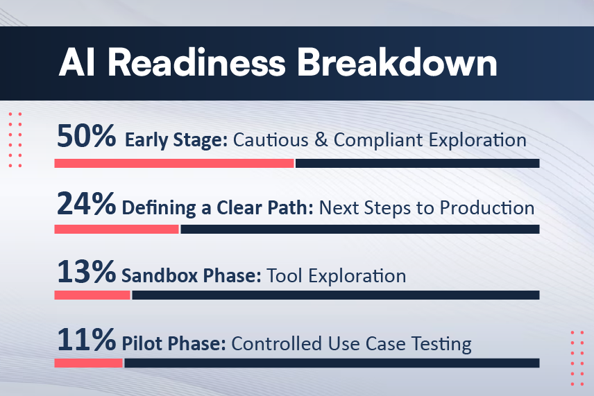 "AI-Readiness-Breakdown
