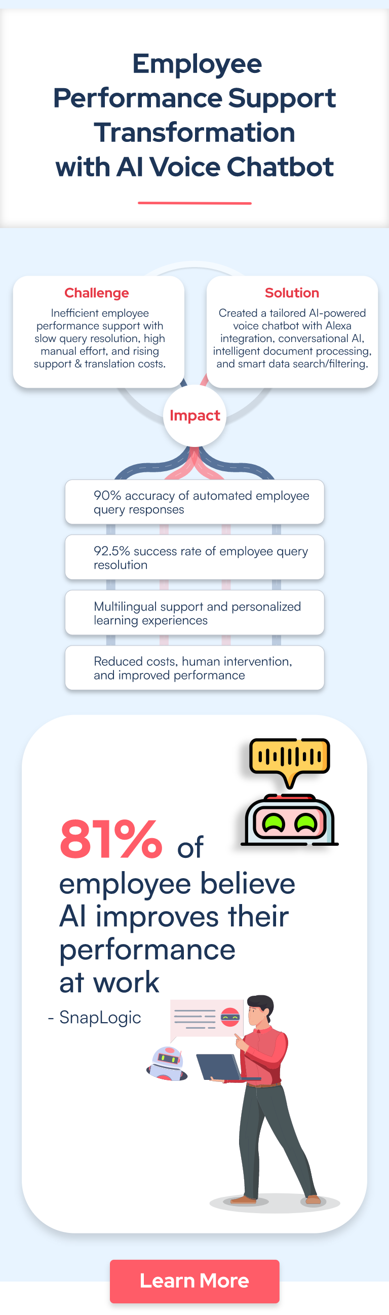 AI-Based Voice-Enabled Chatbot for Smart eLearning Experience