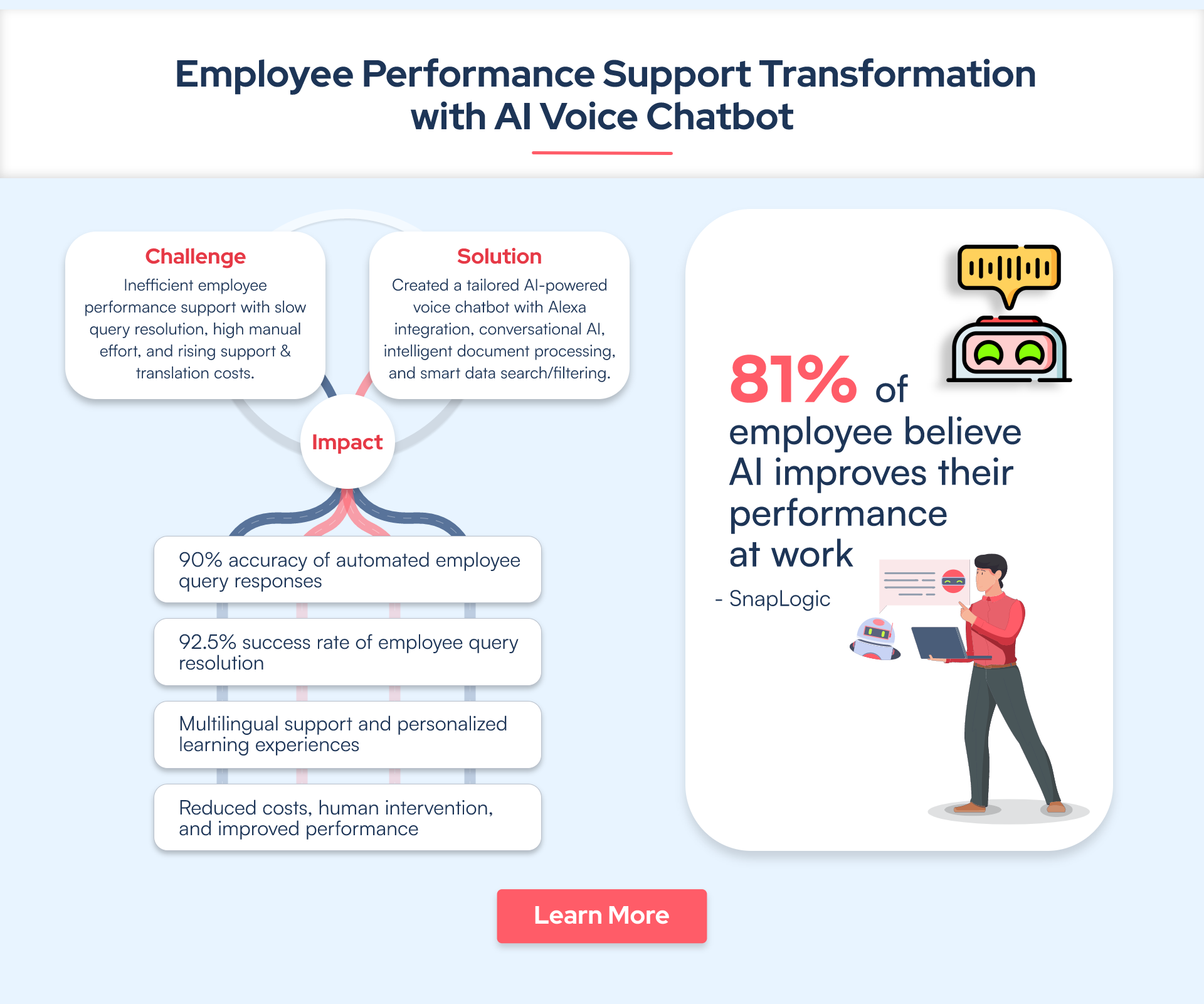 AI-Based Voice-Enabled Chatbot for Smart eLearning Experience