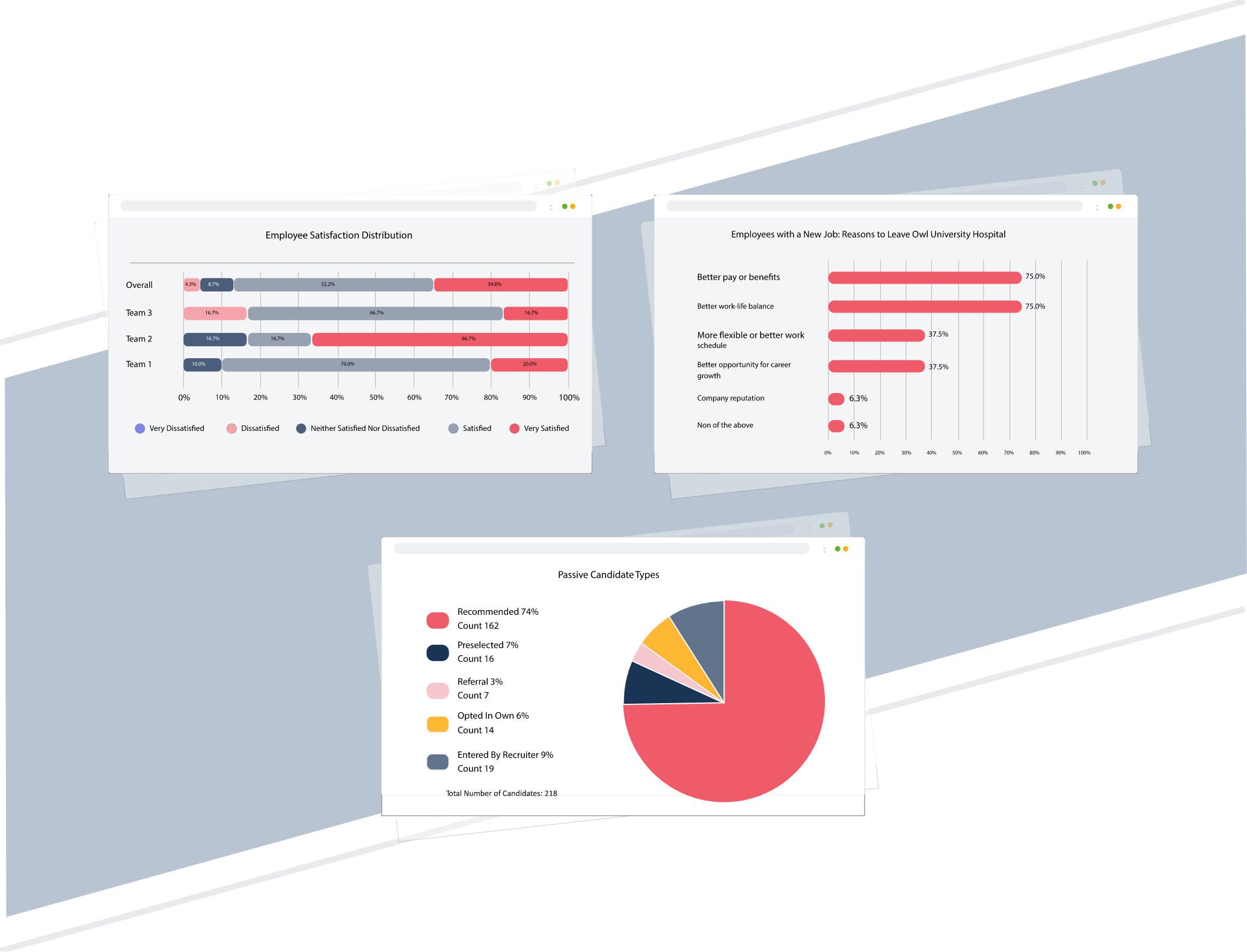 People Analytics