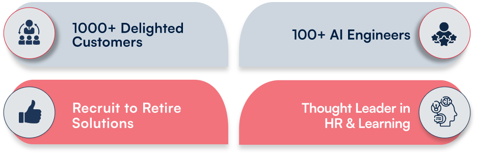 100+ Happy Customers, Decades-Long Customer Relationships