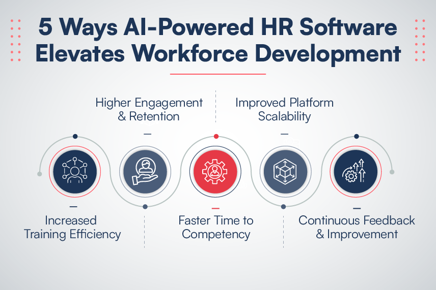 Workforce-Development