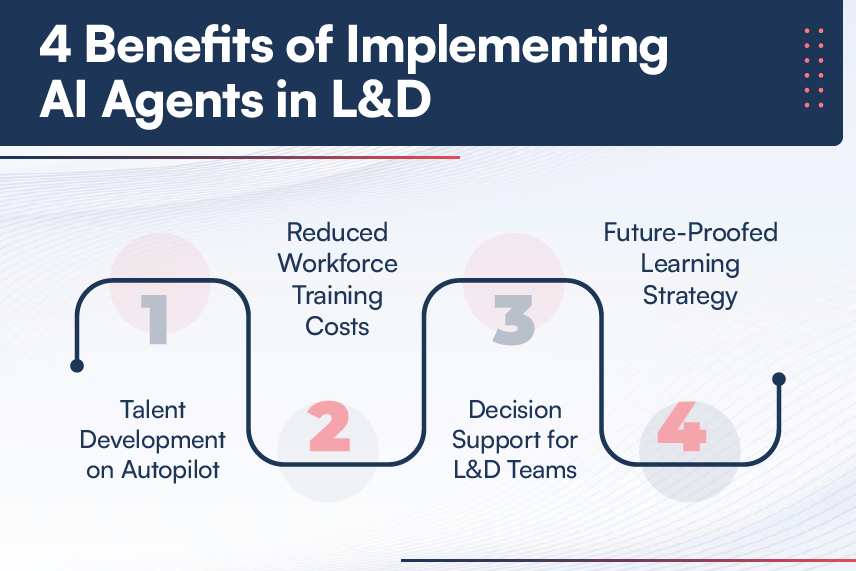 4-Benefits-of-Implementing-AI-Agents-in-LD