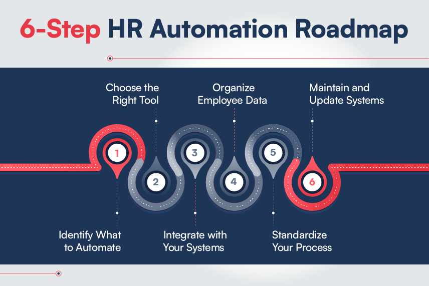 6-Steps-to-Implement-HR-Automation