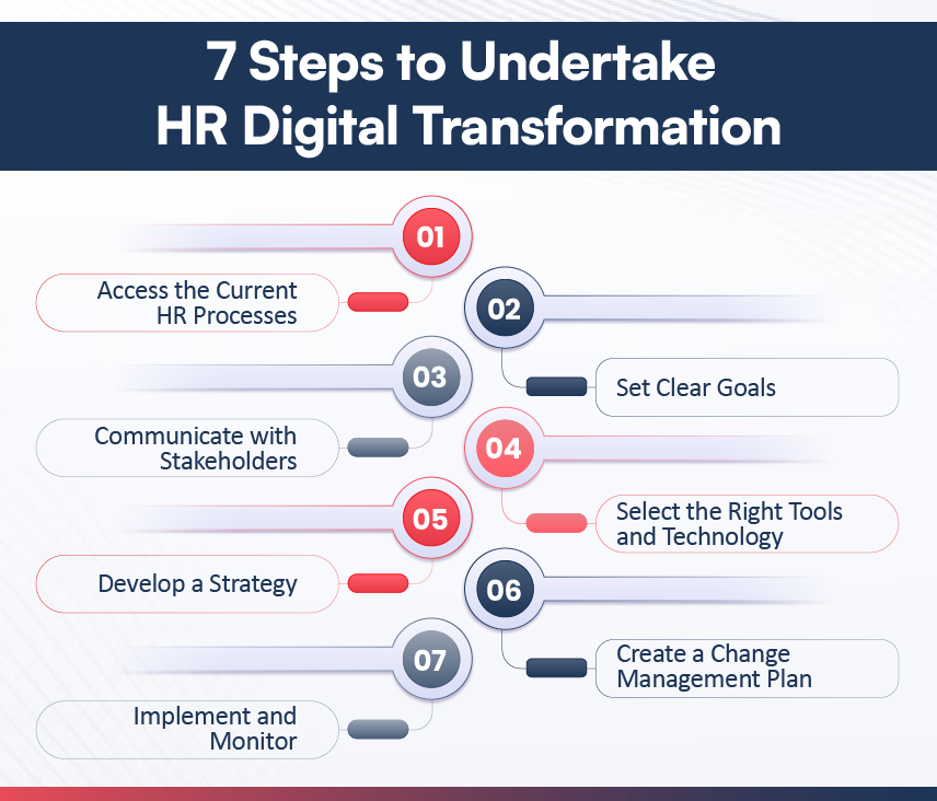 7 Essential Steps for Successful HR Digital Transformation