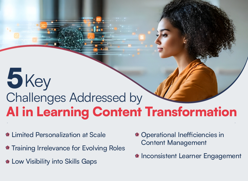 Top 5 Challenges Solved by AI in Learning Content Transformation