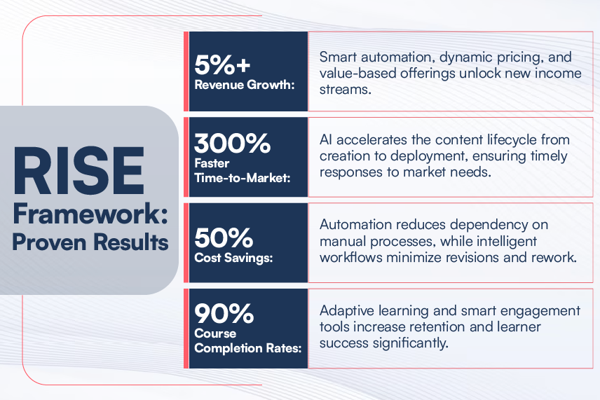 RISE-Framework