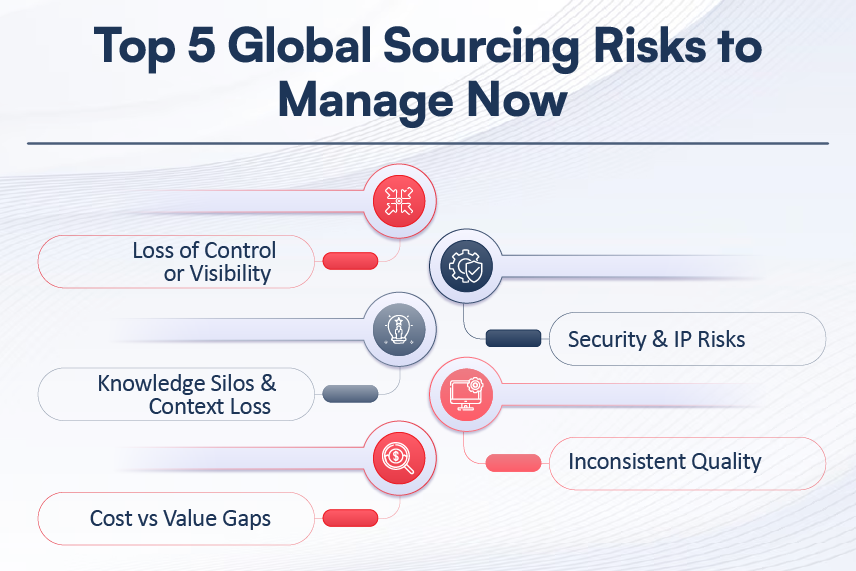Cracking the Code: Fixing the Top 5 Global Sourcing Issues