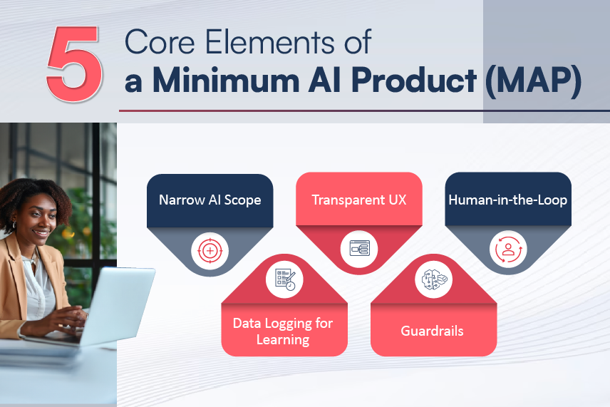5 Core Elements of a Minimum AI Product (MAP)