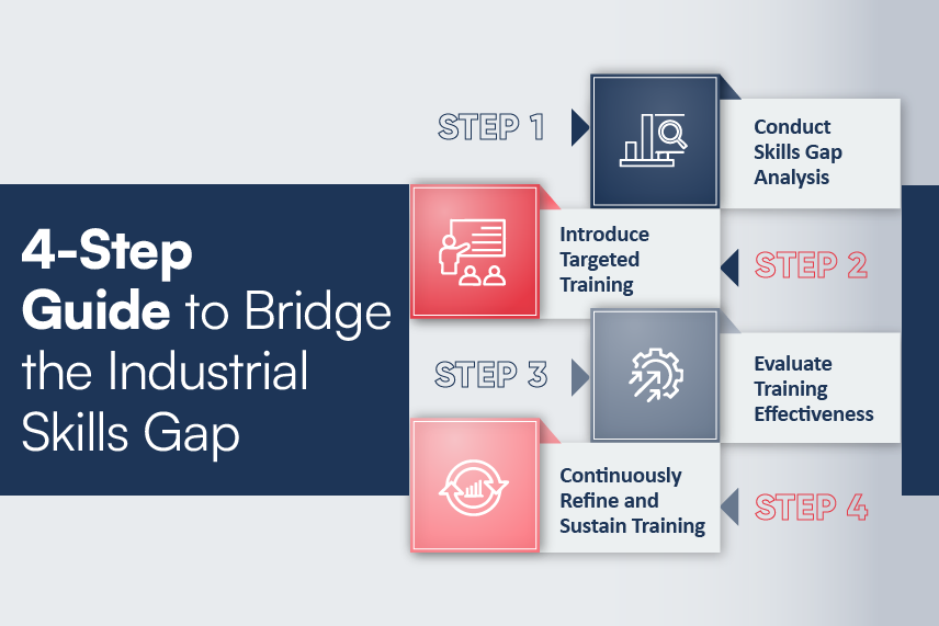 Harbinger’s 4-Step Guide to Closing the Industrial Skills Gap