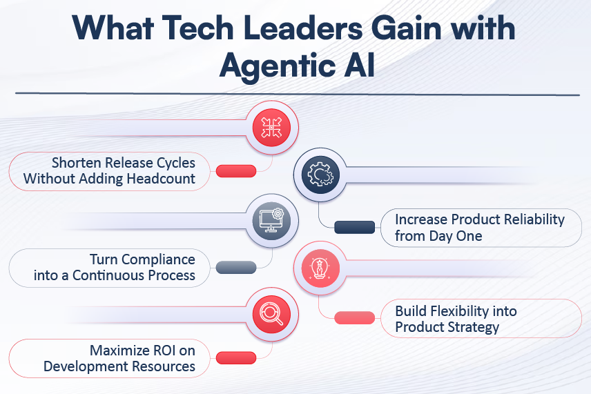 Agentic-AI