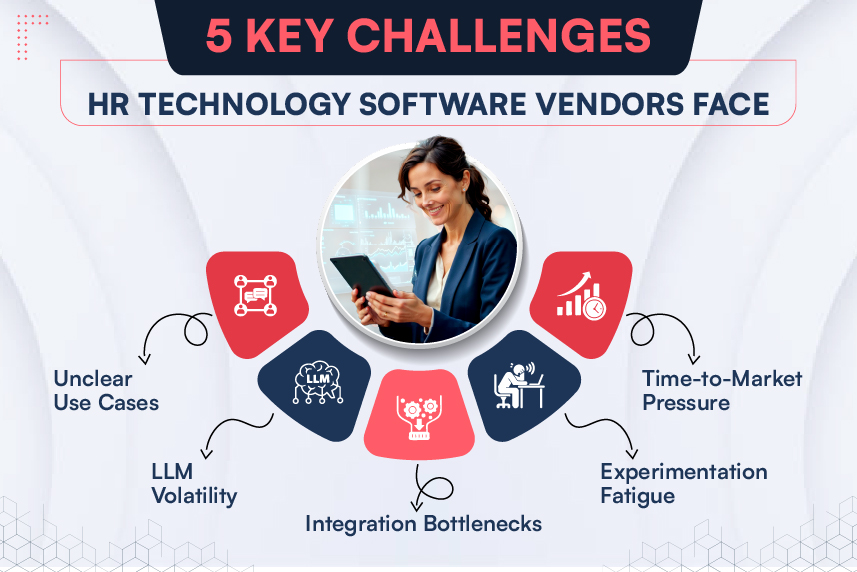 5 Key Challenges: HR Technology Software Vendors Face